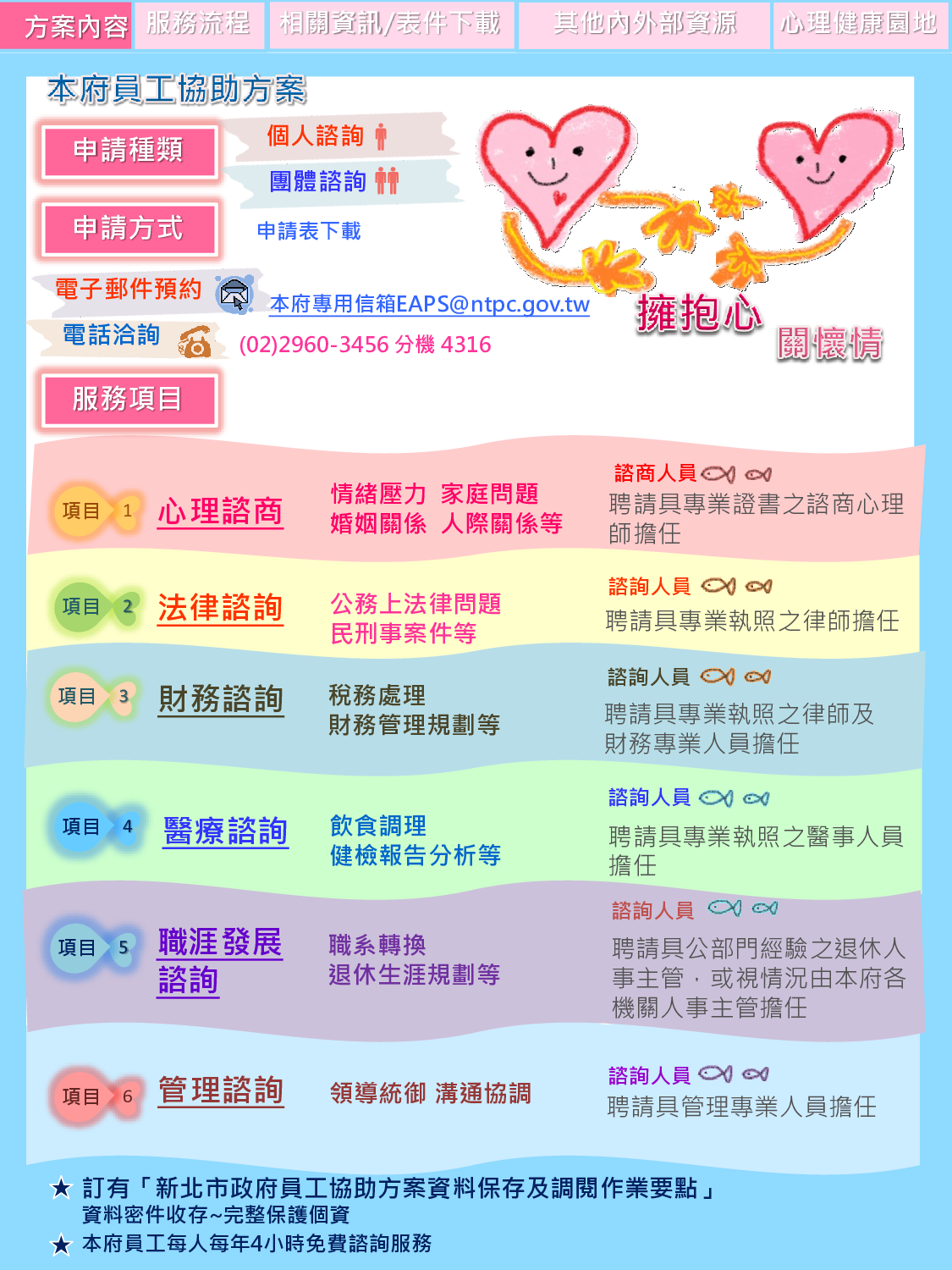 新北市政府人事處_EAP方案內容