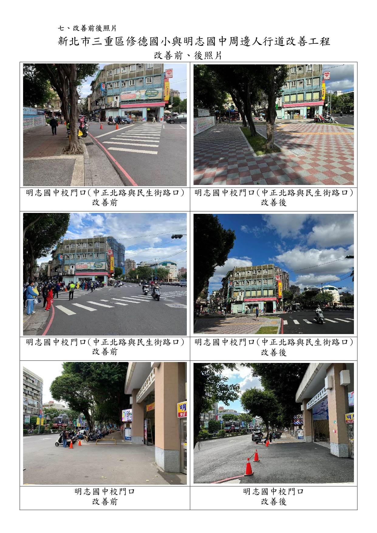 新北市三重區修德國小與明志國中周邊人行道改善工程_改善前後