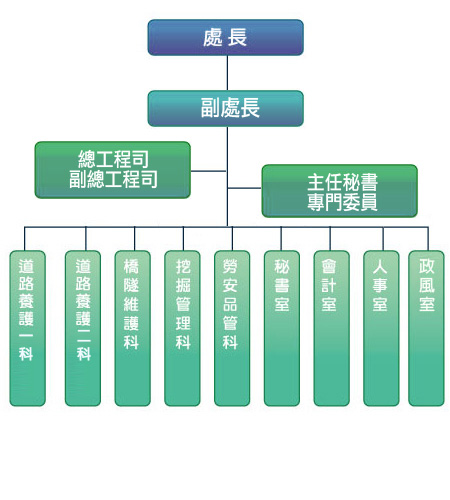 養工處組織架構圖.jpg